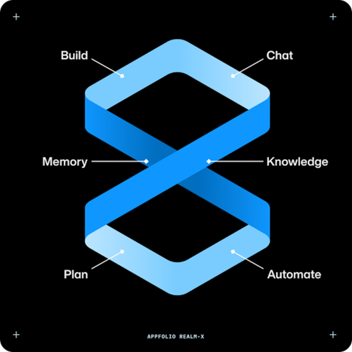 AppFolio introduces new Realm-X | AI PropTech News